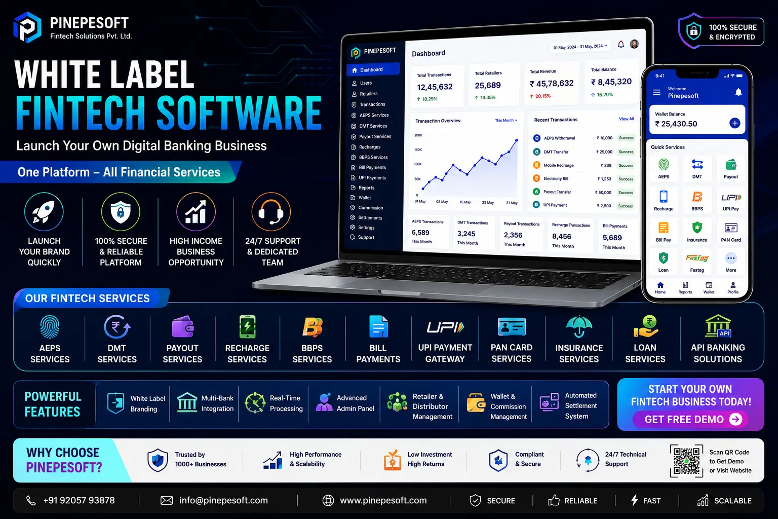 White Label Fintech Software – Start Your Own Digital Banking Business with Pinepesoft